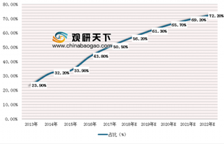 2019年中国互联网广告行业发展趋势：信息流广告呈现媒体化、视频化、直播化趋势