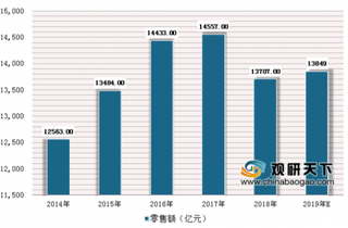 阿玛尼、ONLY等品牌涉不达标 我国服装高质量发展格局正在形成