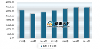 中国灌溉面积已达到11.1亿亩 近年来我国灌排行业发展迅速