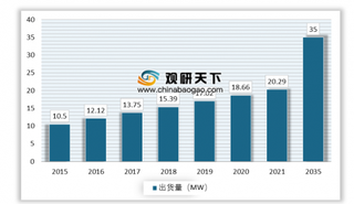 金通灵与西安交大签订协议 我国燃料电池行业将迎来高速成长期