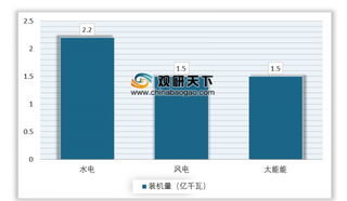 《中国500最具价值品牌》排行榜出炉 国家电网连续四年蝉联榜首