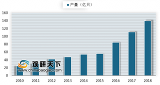 2018电池百强营收4499亿增19.9% 动力型电池对锂离子电池增长贡献率达94%