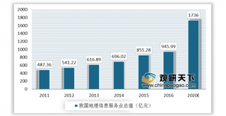 《2019中国地理信息产业发展报告》发布 地理信息产业进入高质量发展阶段