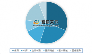 辉瑞“联姻”迈蓝或促仿制药迎新“巨头” 2020年我国仿制药市场规模可望达14116亿元