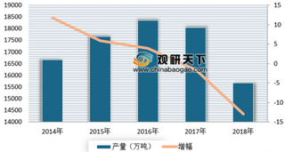 2018年我国饮料行业市场下行 产量呈不断下滑态势