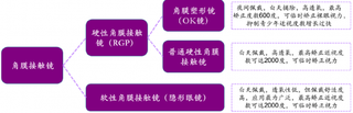 2019年中国角膜接触镜行业发展状况：OK镜仍有10倍以上成长空间