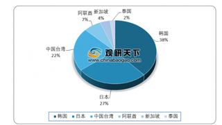 我国丙烯6月进口量创2019年新低 预计7月份进口量价呈齐增趋势