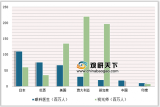 2019年中国角膜塑形镜行业国产、进口品牌竞争：欧普康视具有独特优势