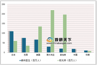 2019年中国角膜塑形镜行业国产、进口品牌竞争:欧普康视具有独特优势