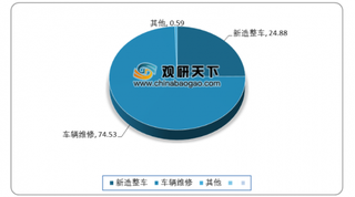 2019年我国轨交装备行业逆周期景气上行 细分龙头登场