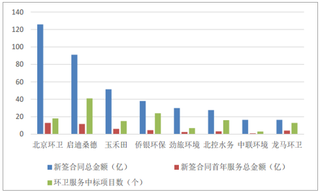 2019年我国农村垃圾处理行业发展状况：2年内行业有望迎来高速发展期