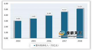 5G技术加持旅游景区行业 将推动景区智慧化升级