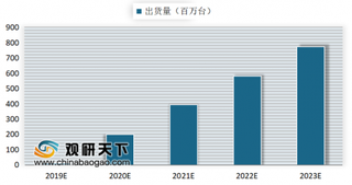 2019年我国射频前端行业发展趋势：5G开启新一轮换机潮驱动其量价齐升