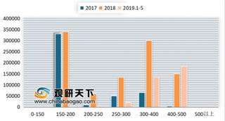 2019年动力电池市场竞争格局：高速扩张使龙头地位更稳固