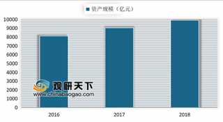 2019年我国非标自动化行业格局：新增市场被众多小厂家所占领