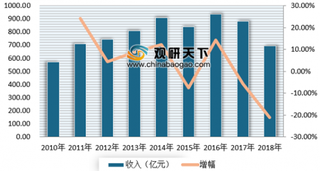 5-7月中国风扇在法销售额猛增283% 浅析我国风扇销售市场现状