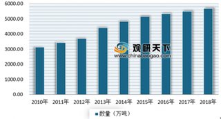 2018年有色金属企业销售收入TOP50公布 近年来我国有色金属市场不断发展