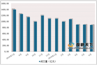 2019上半年人人贷成交额近100亿元 严格监管有望将网贷行业带来好发展