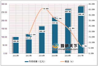 国产奶粉企业境况“冰火两重天” 出生人口下降是国产婴幼儿辅食市场亏损原因之一