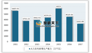 华能国际上半年利润大增 我国火力发电行业逐渐向高效、清洁、环保方向转型