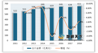 2019上半年我国汽车零部件企业业绩下滑 但市场长期发展向好