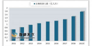 斯里兰卡从8月1日起对中国游客免签 80后依然是出境游中坚力量