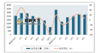 上半年全国原煤产量前十名企业公布 “限煤”措施不刚对我国煤炭进口影响不大