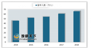 2020 QS全球最佳留学城市排名出炉 我国自费留学人数占比多达90%