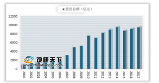 2019年我国水处理行业发展前景：投资额加大促进市场规模增长