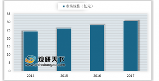 2019年我国软件产业市场容量：呈现出逐年增长态势