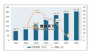 我国婴幼儿辅食产业进入快速发展期 市场规模不断扩大