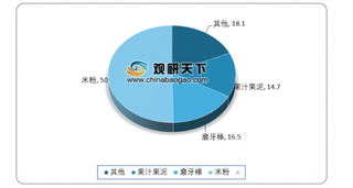 2019年上半年我国焦炭产量超2亿吨 预计到2020年或是产能集中释放点