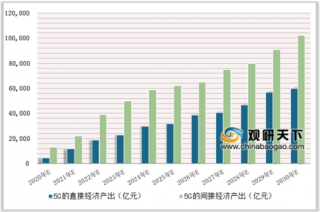 2019年中国移动通信行业发展状况：未来移动通信海量小基站成5G趋势