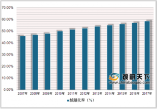 2019年中国轨道交通行业发展状况：高铁AFC终端设备市场容量将呈增长态势
