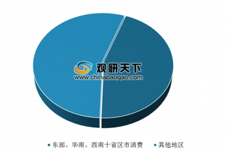 中国政府鼓励外商投资酒类产业 国内啤酒市场竞争已是硝烟弥漫