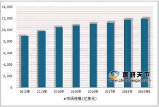 因价格过高美国计划从加拿大进口处方药 2019我国医药出口呈稳步增长态势