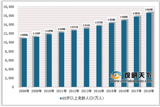 北京再建10家二级以上老年友善医院 我国康复医院将迎来历史性发展机遇