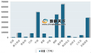 上半年镁制品出口量同比增长19.3% 近年来我国镁及其制品出口量呈区间震荡态势