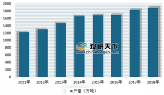 上半年预焙阳极出口量与金额双增长 目前我国已成为世界上最大预焙阳极出口国