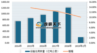 圆通拟在嘉兴建全球航空物流枢纽 未来嘉兴将成圆通全球运营基地、创新研发及结算中心