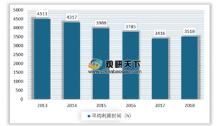 全球水电站起重容量最大的门机通过验收 近年来我国水电行业整体格局较稳定