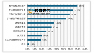 两家明星教育企业投放3亿资金 优质师资成在线教育市场竞争关键