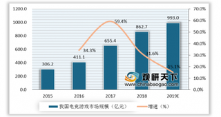 《2019年1-6月中国游戏产业报告》发布 电竞市场前景向好