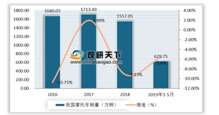 宝马摩托首推服务战略 摩托行业迎来发展新机遇