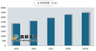 GSK与辉瑞整合消费保健品业务 营养保健品消费在年龄方面愈发呈现年轻化趋势