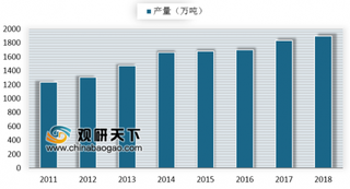 上半年中国预焙阳极出口量同比增加1.0% 预焙阳极行业产能利用率不足70%