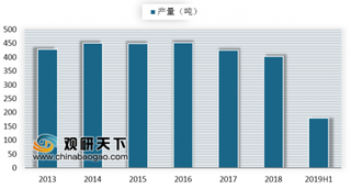 第二季度全球黄金ETF持有量增长67.2吨 黄金首饰成为我国黄金消费增长主要动力