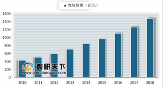 中国生物制药抗肿瘤药通过一致性评价 新医改推进为抗肿瘤药物企业带来新机遇