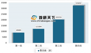 环保督察加速化工行业洗牌 化工品价格整体上涨