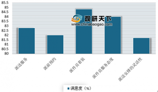 二季度快递服务满意度与时限准时率公布 我国快递服务时限准时率不断提升